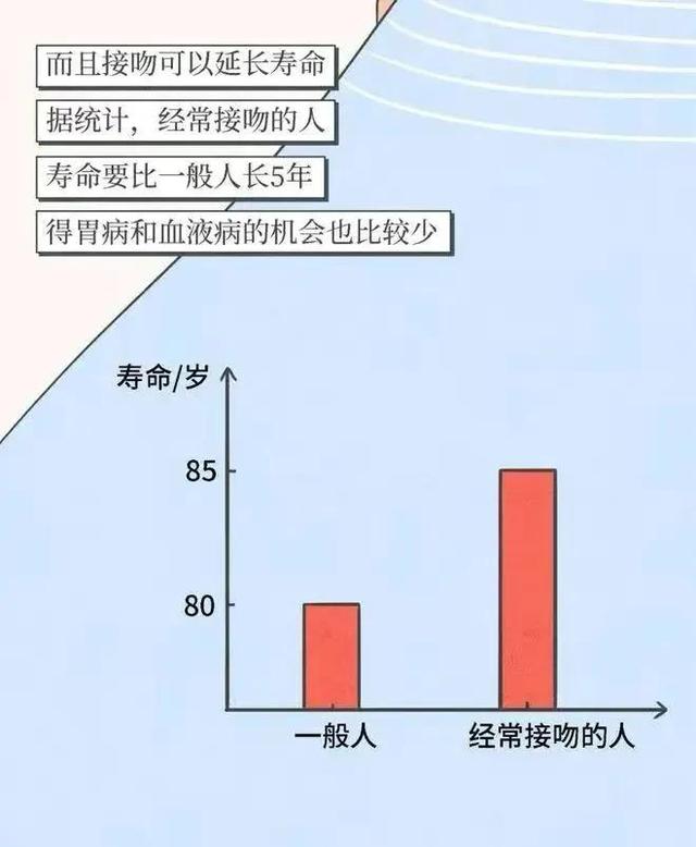 接吻时为什么会感觉有甜味(接吻时舌头不老实)(12)